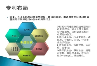 創新專利布局需要注意的地方？