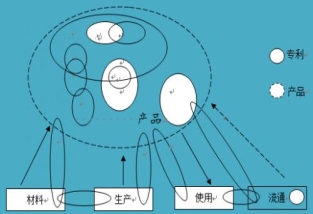 企業如何做專利布局？這些方法很重要