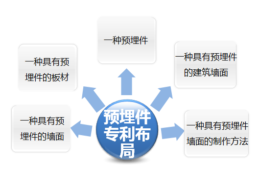 如何高效挖掘專利信息？