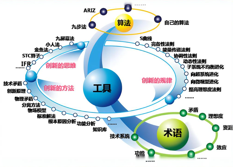 專利挖掘實務指南：五步法助力知識產權保護